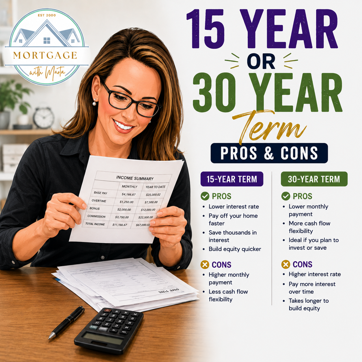 15-year versus 30-year mortgage term pros and cons