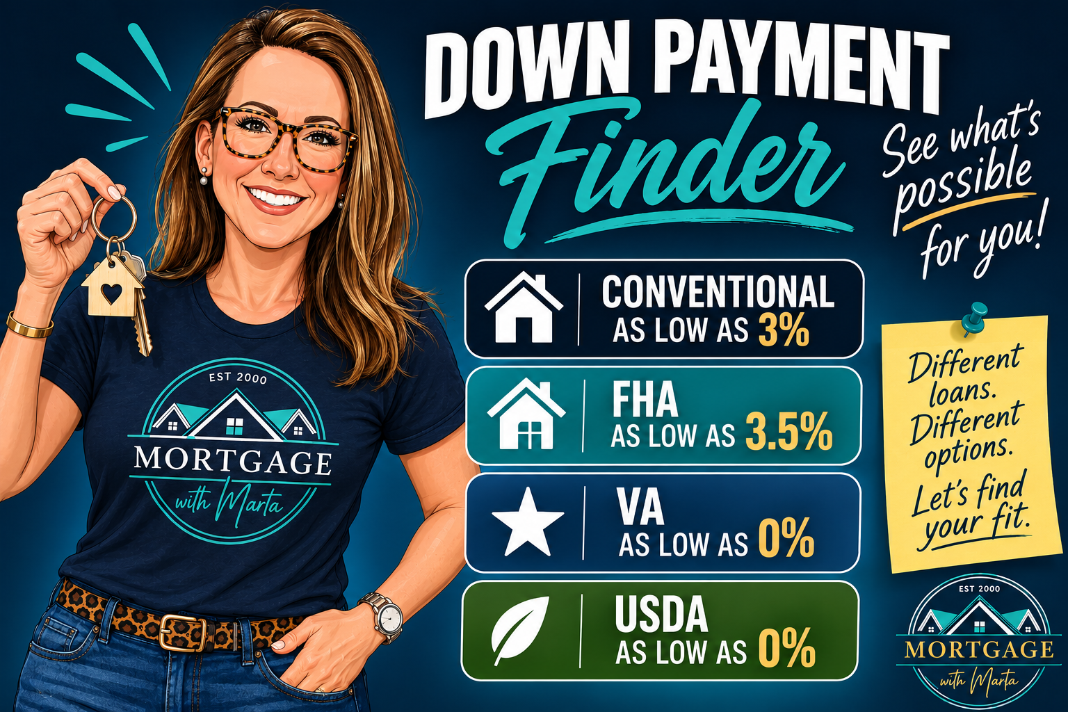 Common down payment options by mortgage program