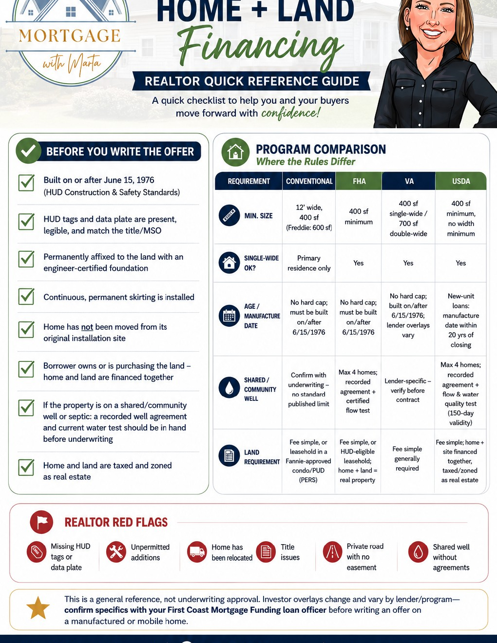 Manufactured home and land financing Realtor quick reference checklist
